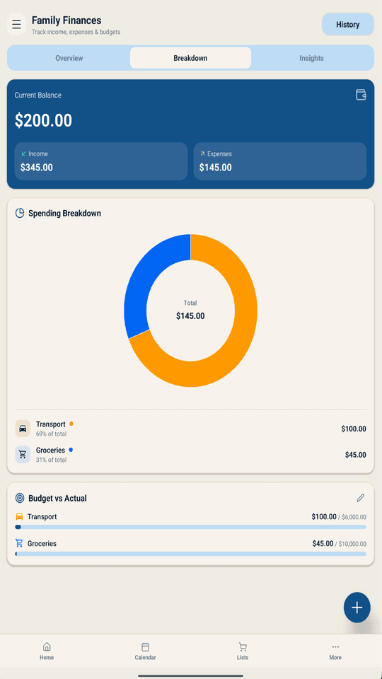 Spending breakdown
